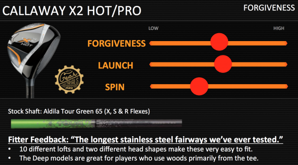 Callaway X2 Hot Forgiveness