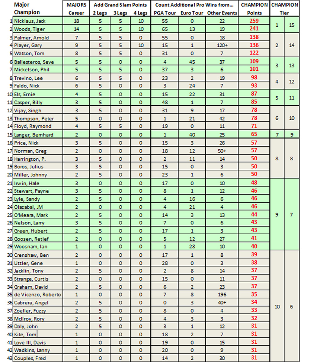 Champions Table