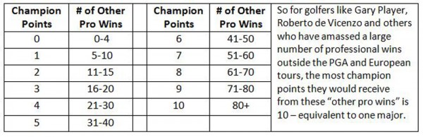 Table 02