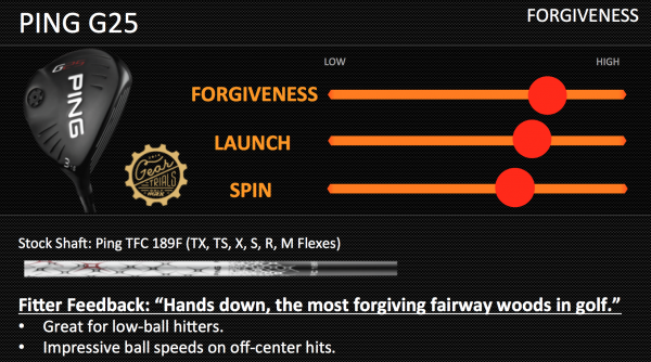 Ping G25 forgiveness
