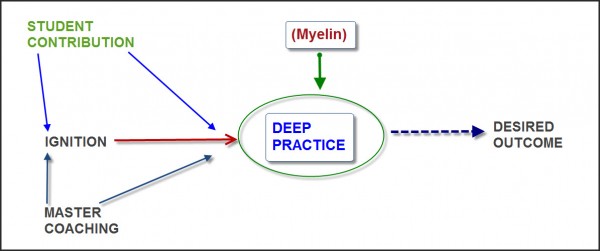 deep-practice