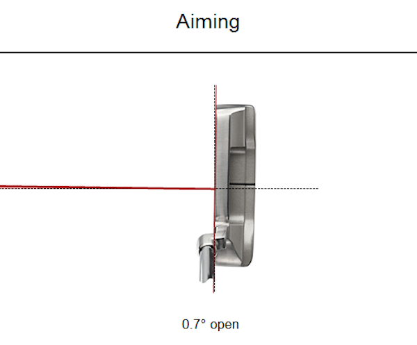 Scotty-Cameron-Aim