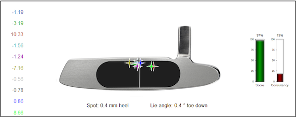 Scotty-Cameron-Spot