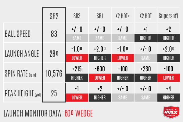 SR Wedge Numbers