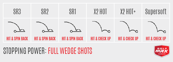 Wedge Spin