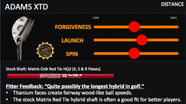 Adams XTD Ti Gear Trials Hybrids Distance