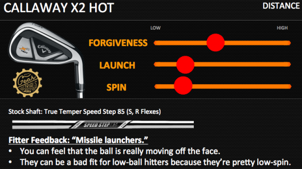 Callaway X2 Hot Distance