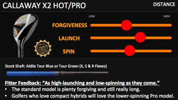 Callaway X2 Hot Gear Trials Hybrids Distance