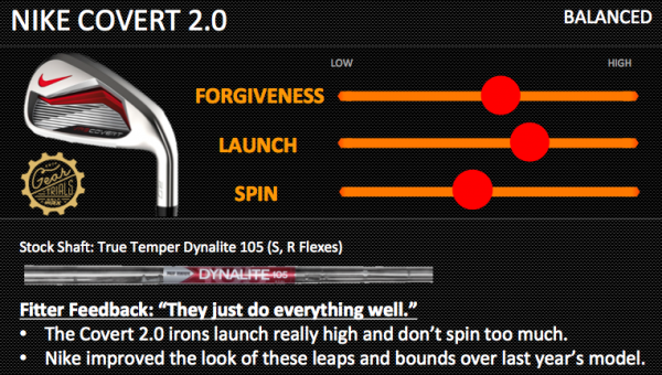 Nike Covert 2.0 Balanced
