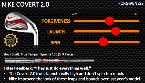 Nike Covert 2.0 Forgiveness