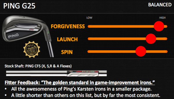 Ping G25 Balanced