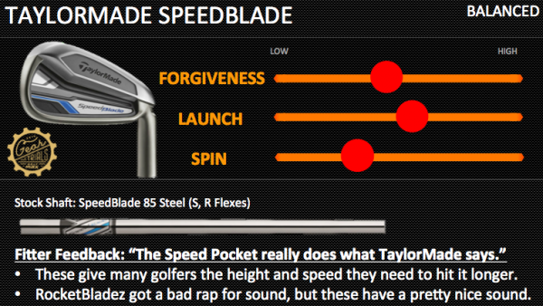 TaylorMade SpeedBlade Balanced
