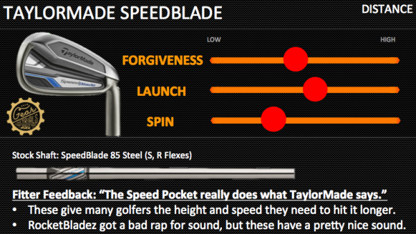 TaylorMade SpeedBlade Distance