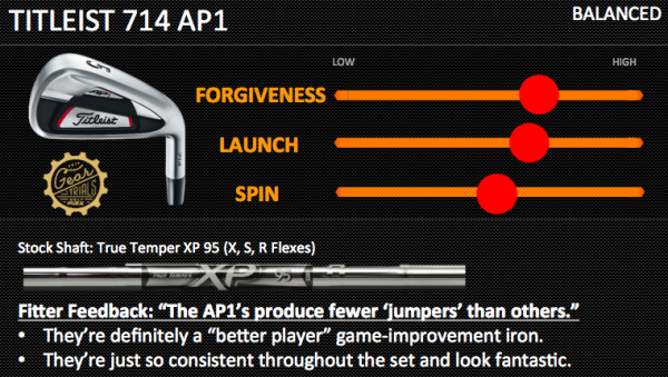 Titleist AP1 Balanced