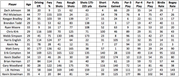 Hunt Ryder Cup Table 1