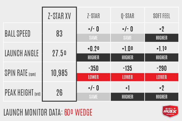 WedgeReaction_Srixon