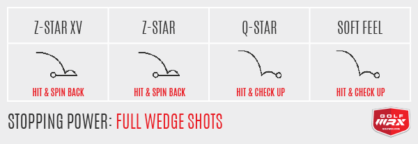 WedgeReaction_Srixon4