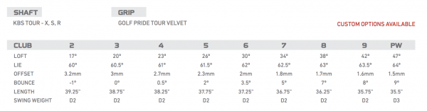 TaylorMade RSi TP specs