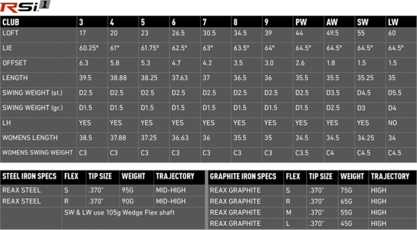 rsi1specs