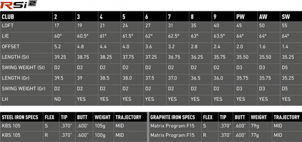 rsi2specs
