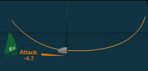 3D Club Analysis