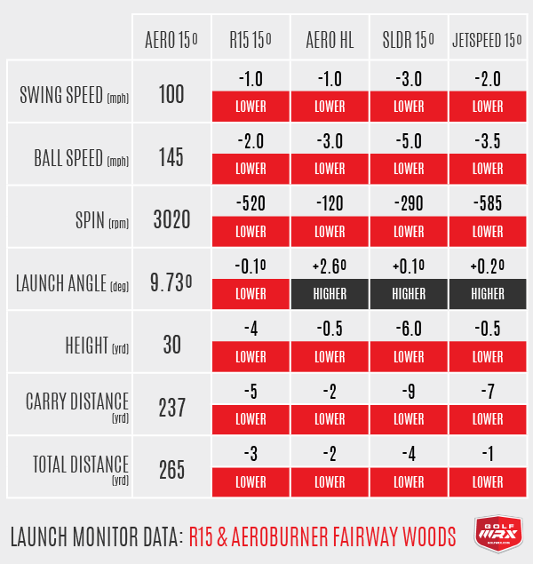 R15 and AeroBurner Numbers