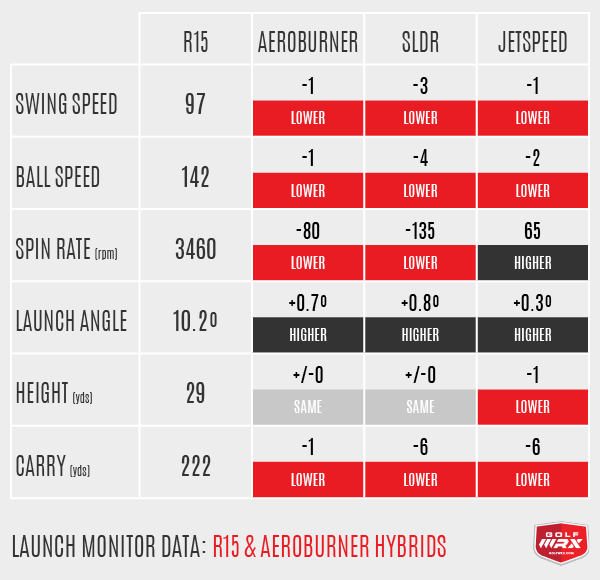 R15_Chart