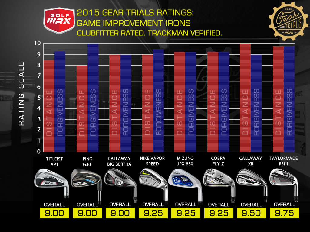 chart_geartrials15_bar_GIirons_v2