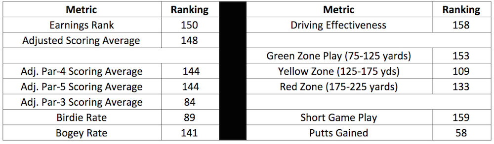 BVP_Stats_12