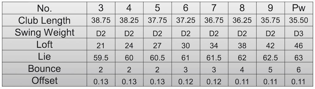 Mizuno_MP-5_specs