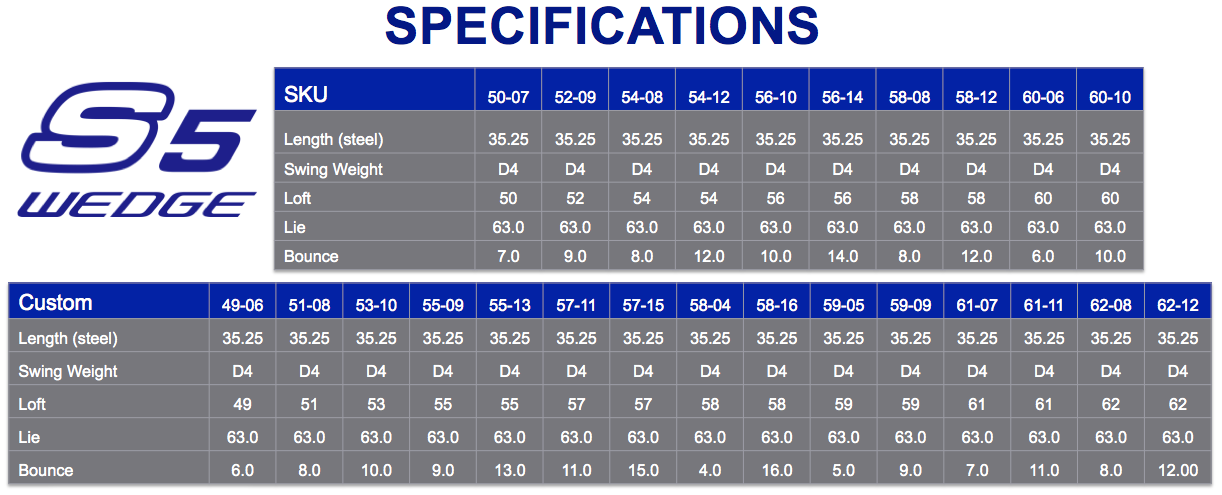 Mizuno_S4_Specs