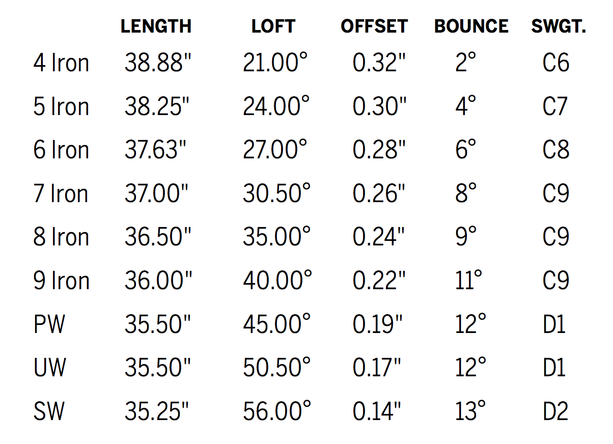Ping_GMax_irons_specs