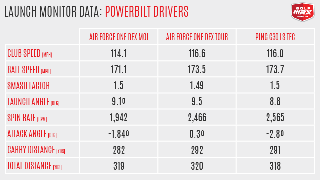 Powerbilt_Drivers