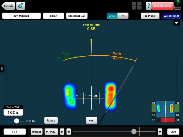 Note the higher amount of pressure on the Trail Foot for the OFG Athlete.