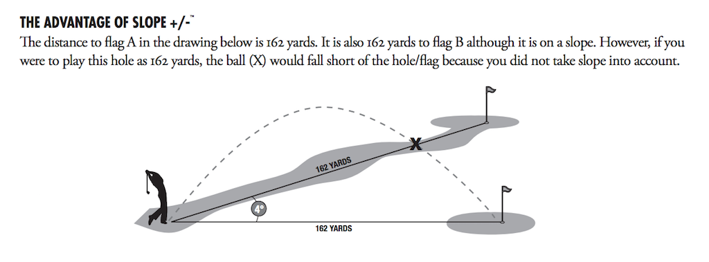 From Bushnell's Tour X Jolt's product manual.
