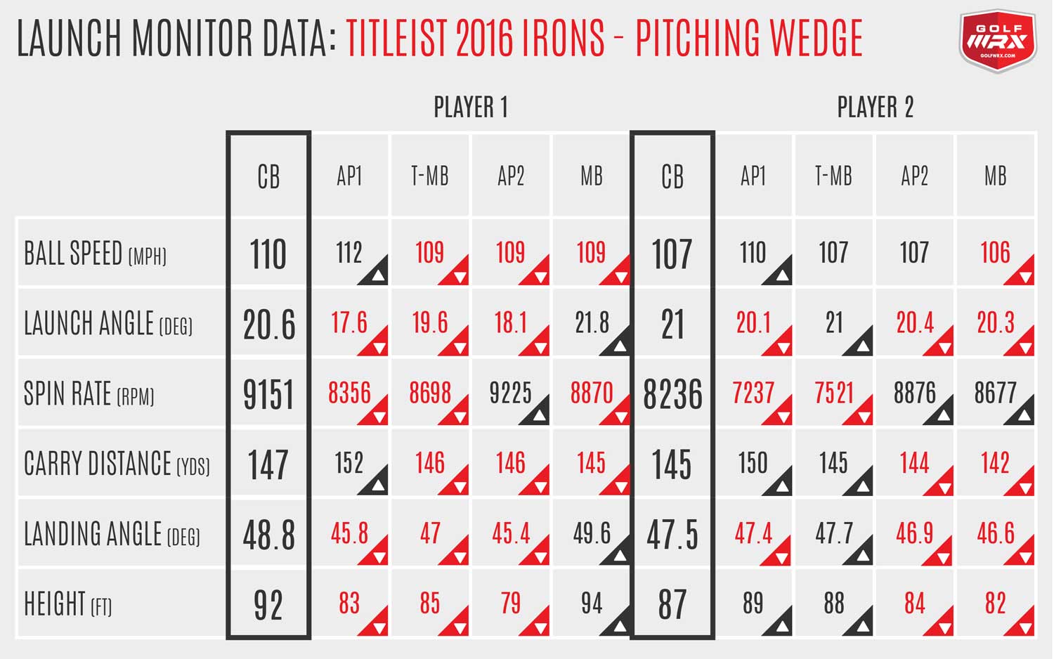 Titleist2016_CB3