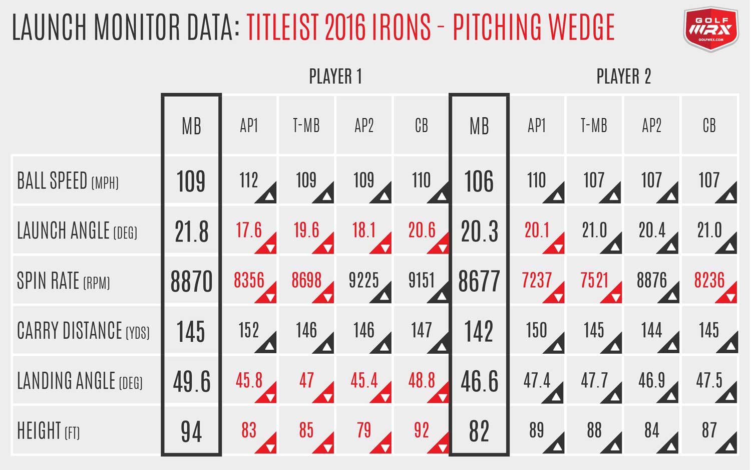 Titleist2016_MB3