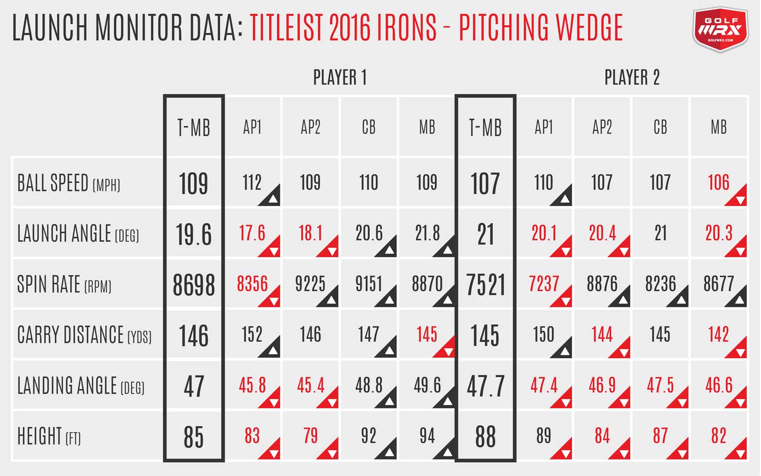 Titleist2016_TMB3