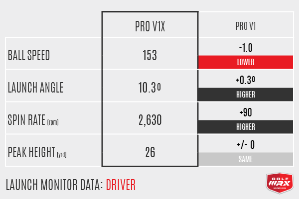 TitleistProV20153
