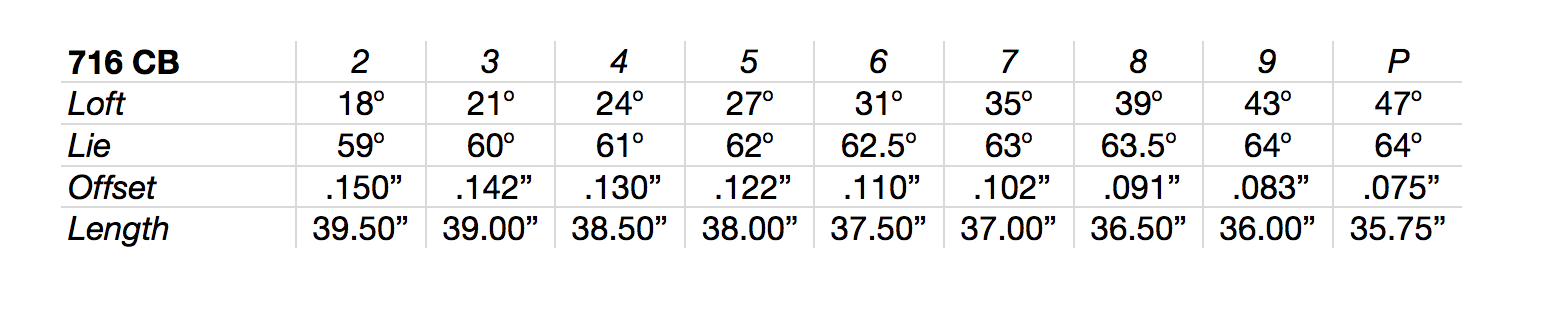 Titleist_716_CB_Specs
