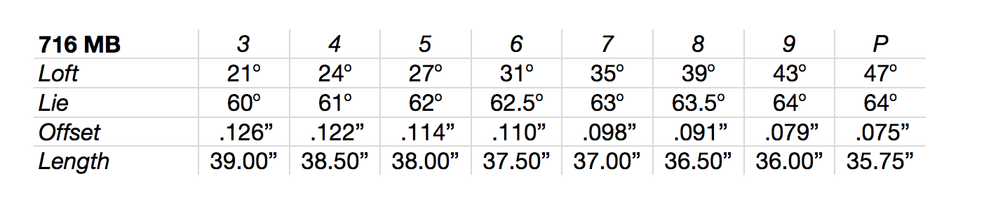 Titleist_716_MB-Specs