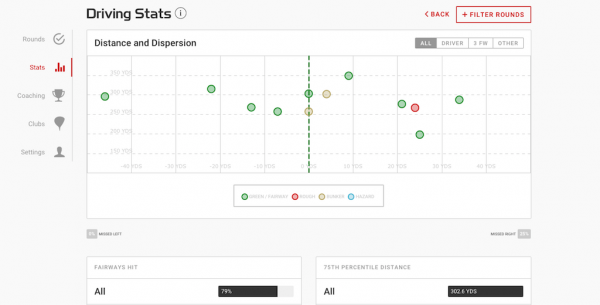 myRoundProStats