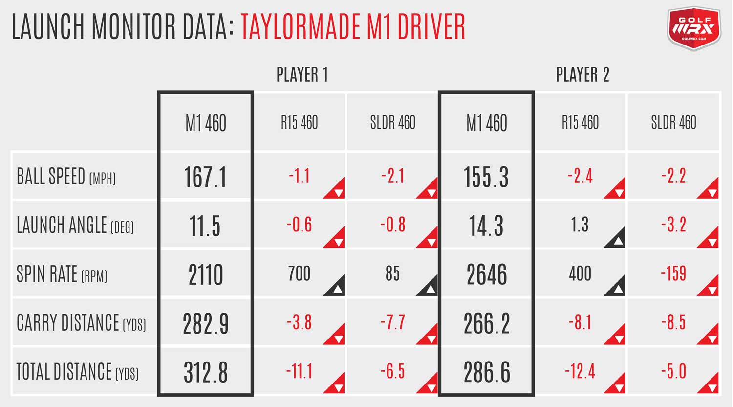 M1Numbers_Notrounded