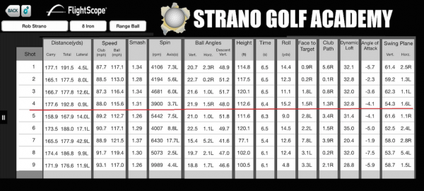 RObStranoGolf