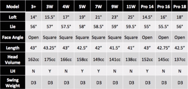 CallawayXR16FairwaysSpecs