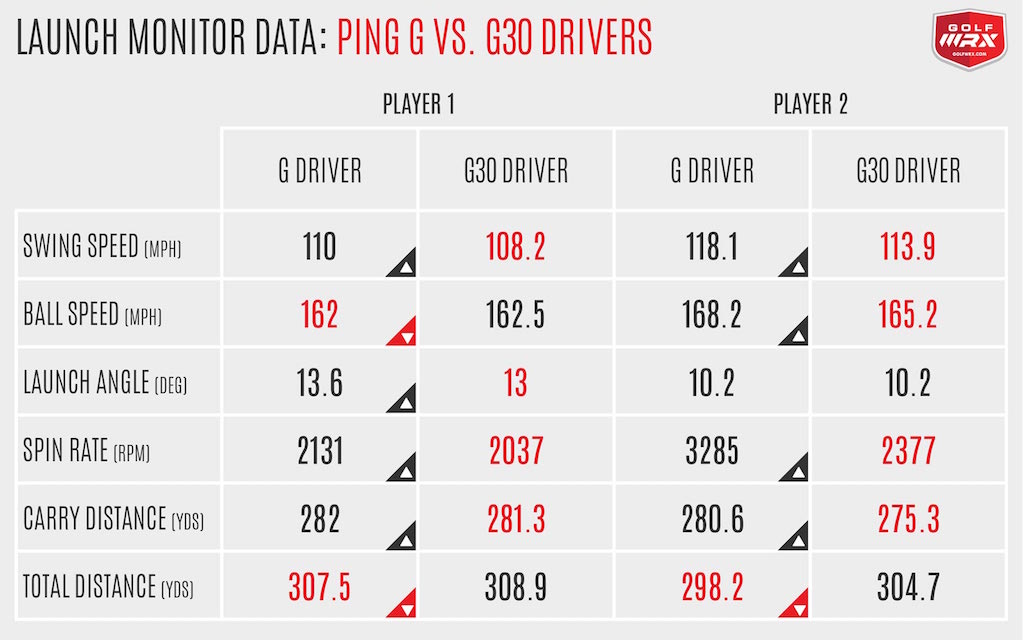 GDrivers2016