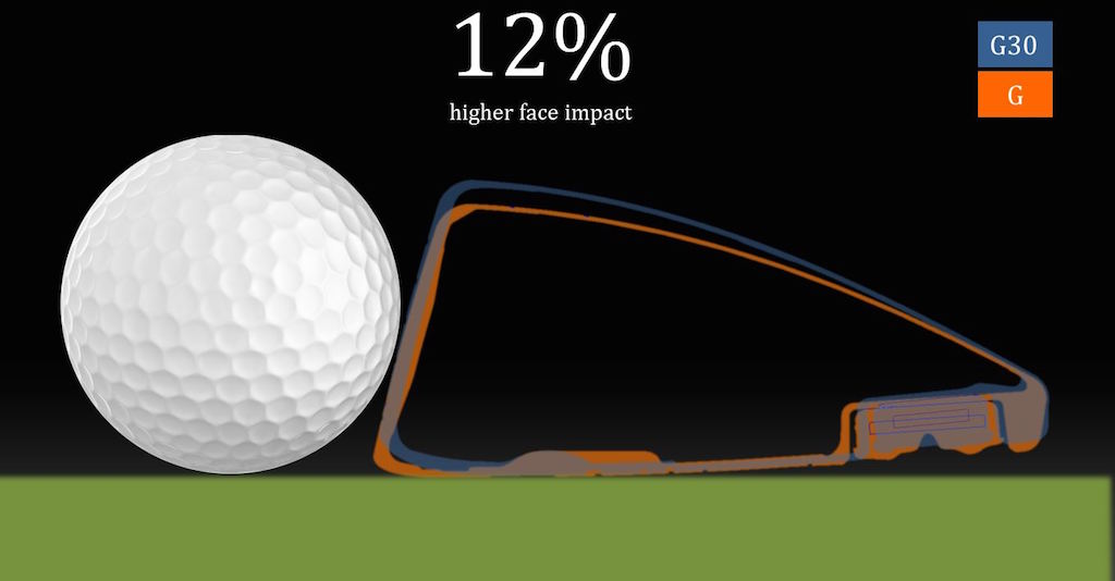 Image from Ping Golf.