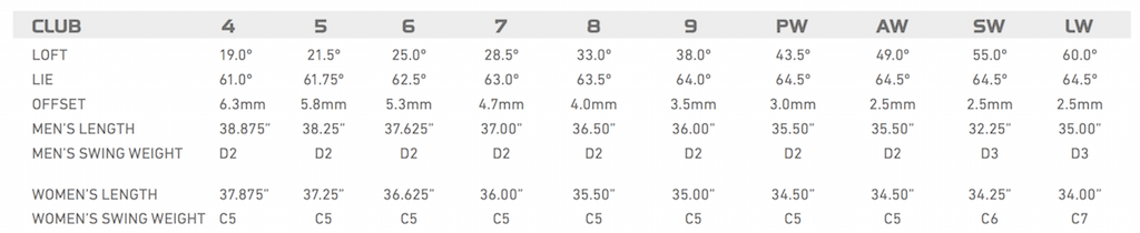 M2_Specs