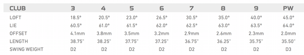M2_Tour_Specs