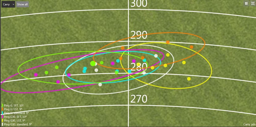 Player 1 Dispersion ( G30vs G)